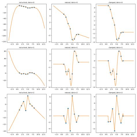 Extrapolation tips and tricks — SciPy v1.13.0 Manual.